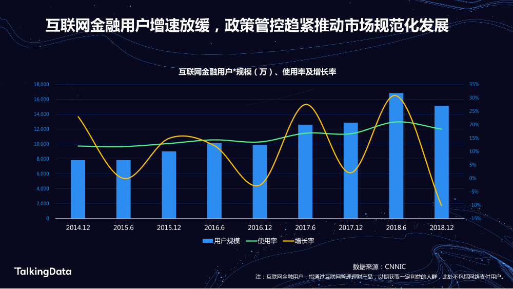 TalkingData金融人群_1578301042905-2