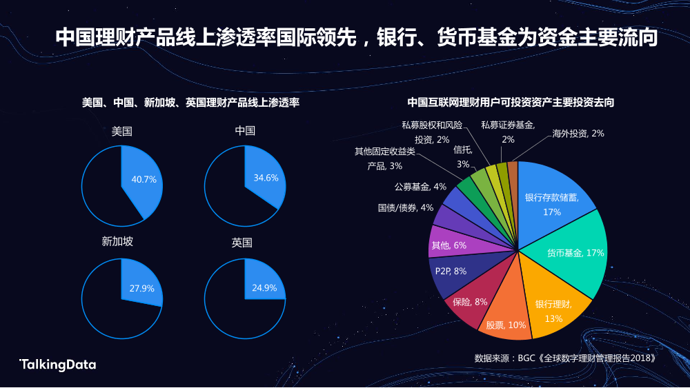 TalkingData金融人群_1578301042905-3