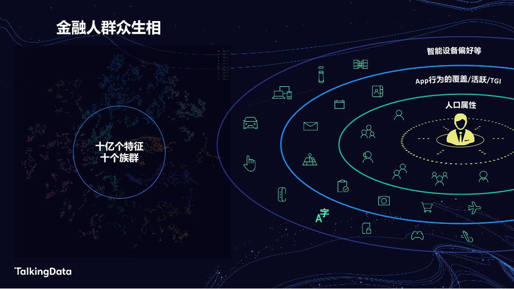 TalkingData金融人群_1578301042905-8