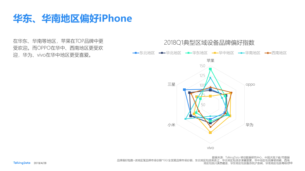 Talkingdata-2018Q1移动智能终端市场报告_1525228140545-10