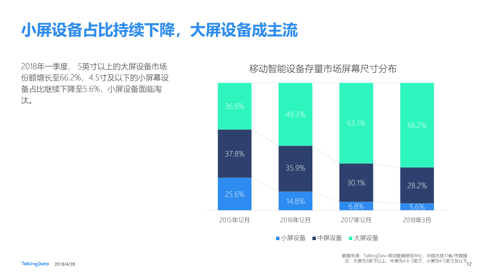 Talkingdata-2018Q1移动智能终端市场报告_1525228140545-12