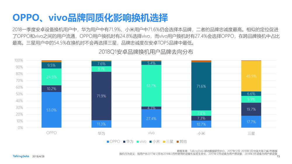 Talkingdata-2018Q1移动智能终端市场报告_1525228140545-15