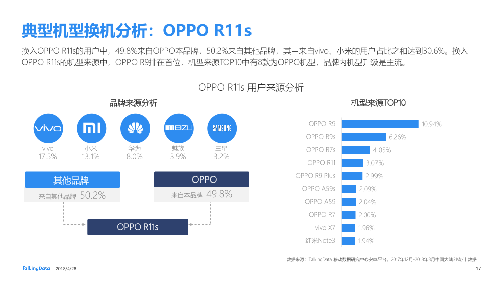 Talkingdata-2018Q1移动智能终端市场报告_1525228140545-17