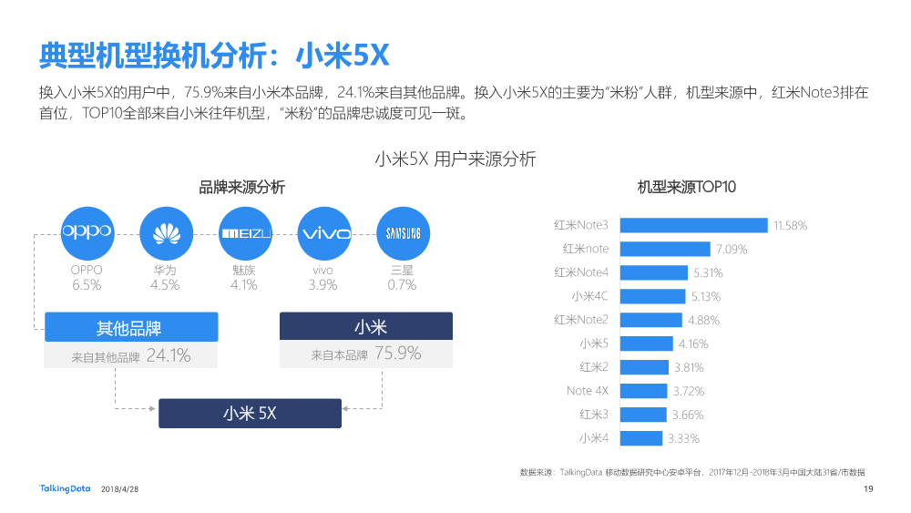 Talkingdata-2018Q1移动智能终端市场报告_1525228140545-19