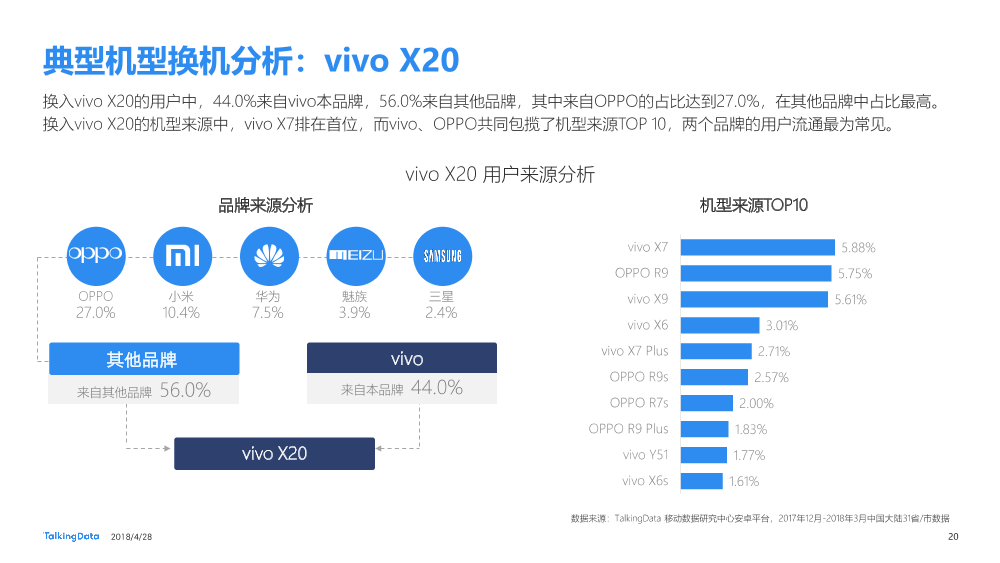 Talkingdata-2018Q1移动智能终端市场报告_1525228140545-20