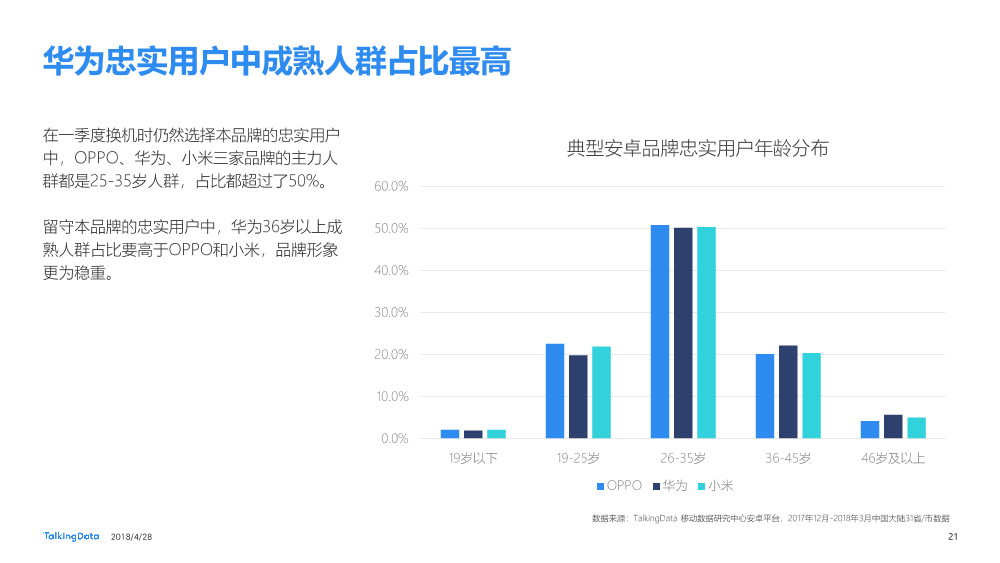 Talkingdata-2018Q1移动智能终端市场报告_1525228140545-21