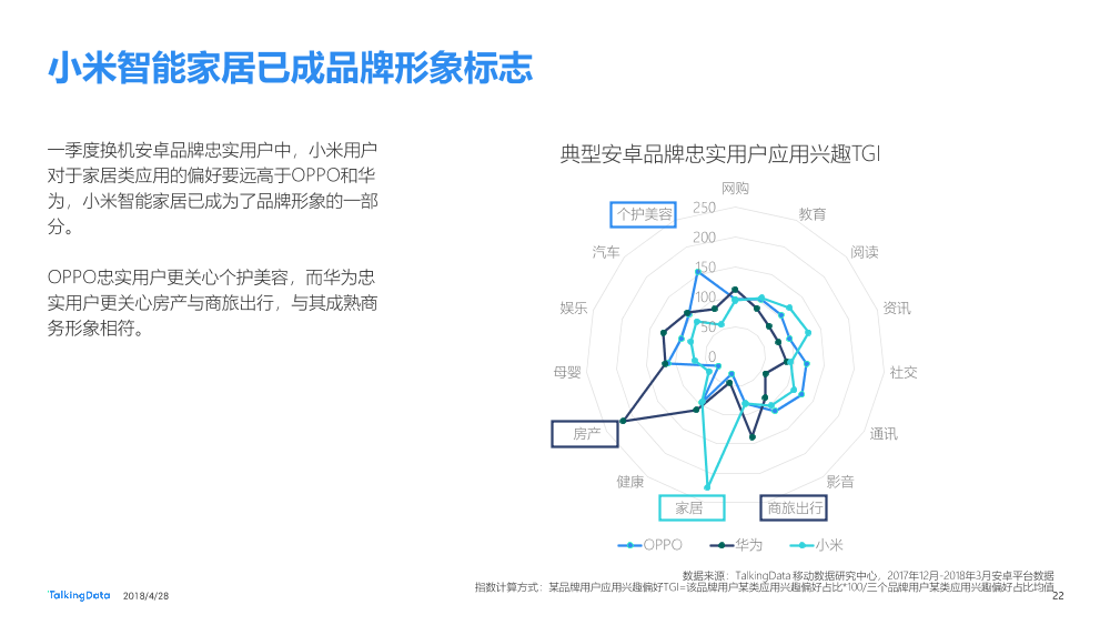 Talkingdata-2018Q1移动智能终端市场报告_1525228140545-22