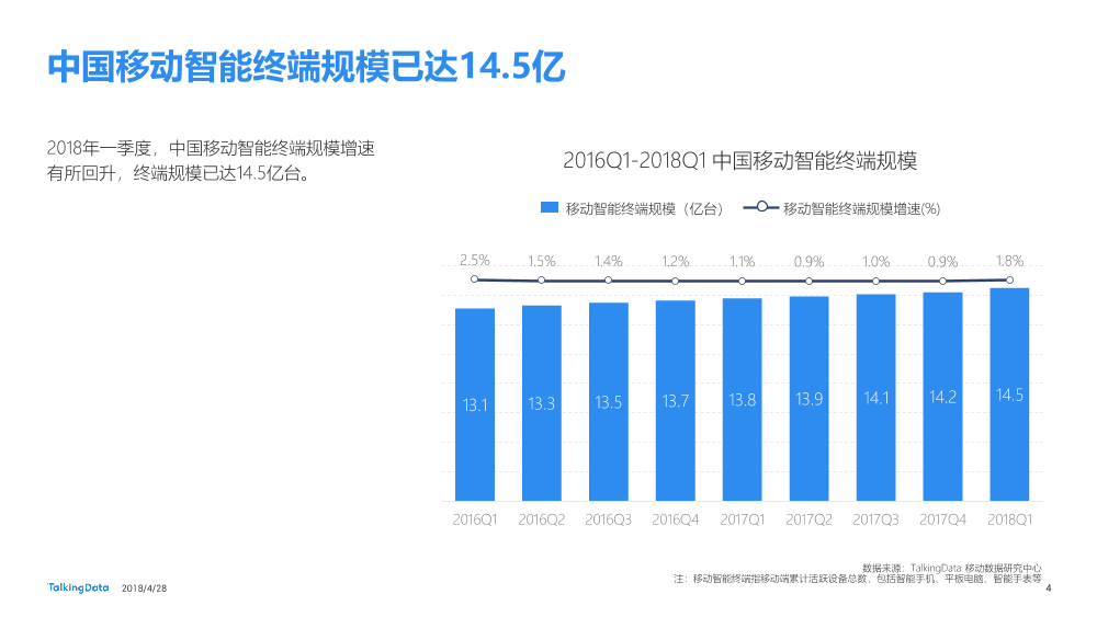 Talkingdata-2018Q1移动智能终端市场报告_1525228140545-4