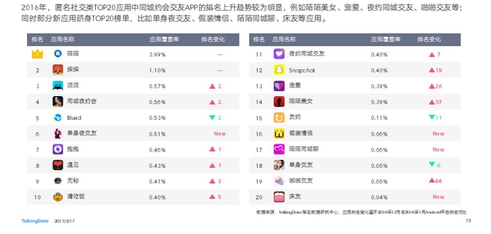 Talkingdata 16年中国移动互联网行业发展报告