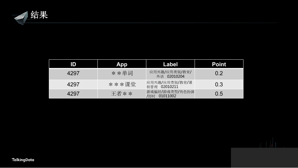 /【T112017-人本数据和智能分会场】让海量移动数据产生价值-11