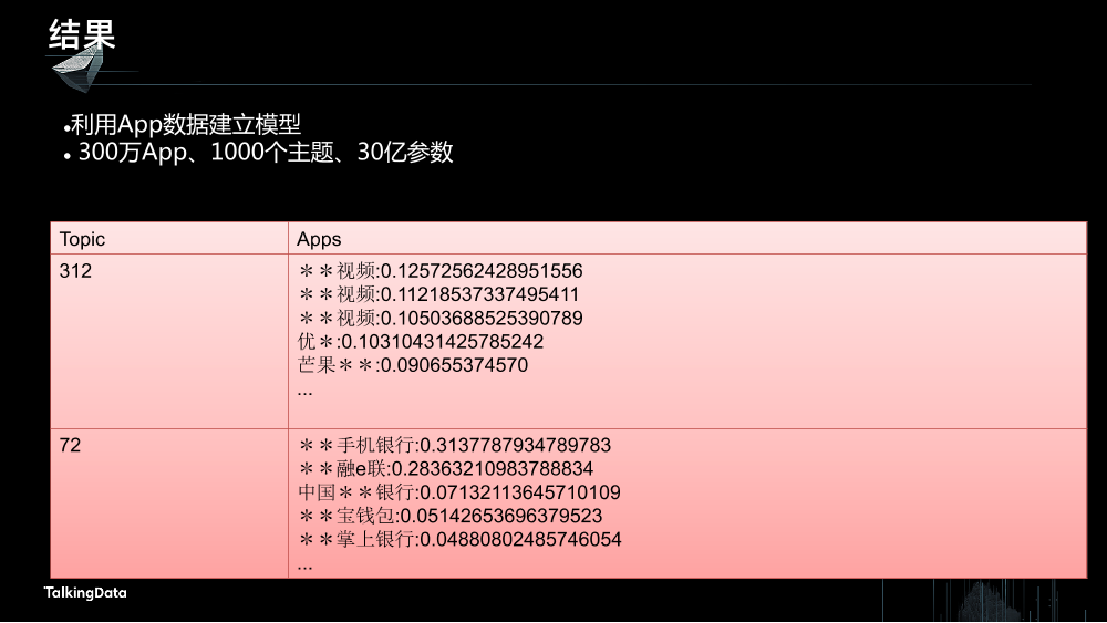 /【T112017-人本数据和智能分会场】让海量移动数据产生价值-17