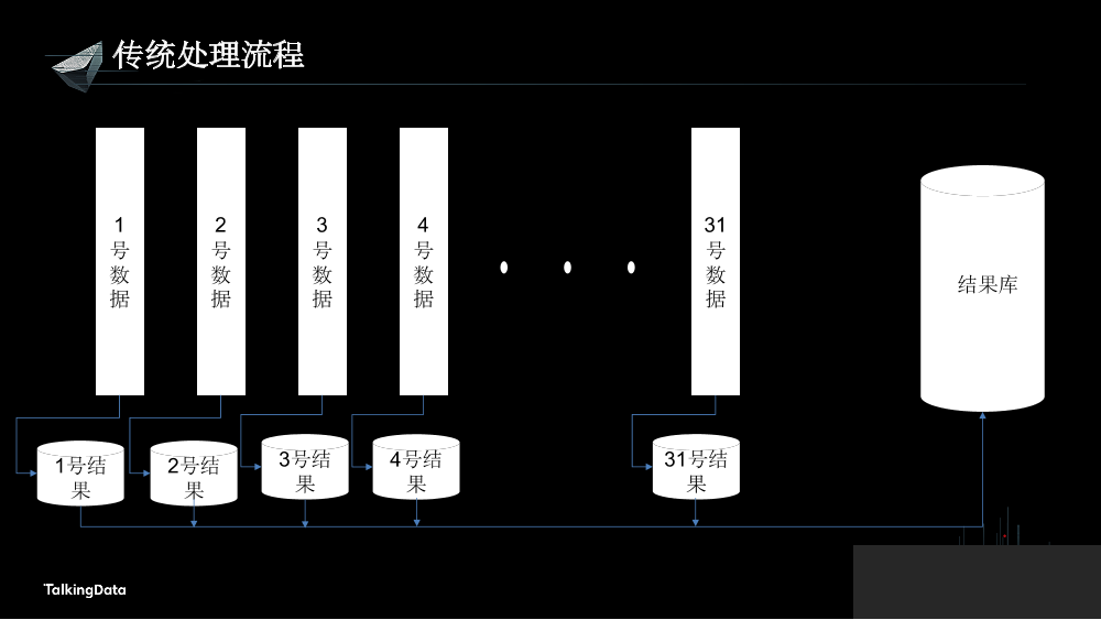/【T112017-人本数据和智能分会场】让海量移动数据产生价值-5