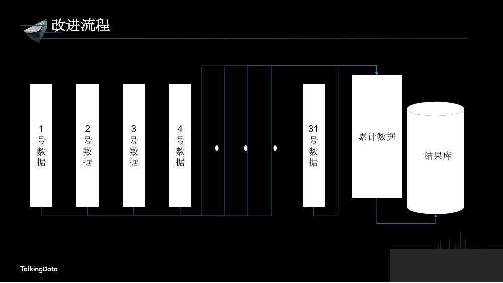/【T112017-人本数据和智能分会场】让海量移动数据产生价值-9