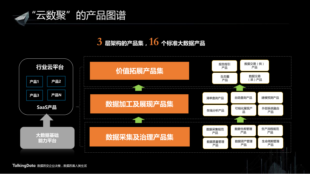 /【T112017-共创数据经济分会场】云数聚-云上大数据解决方案-6
