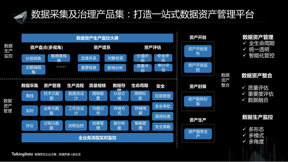 /【T112017-共创数据经济分会场】云数聚-云上大数据解决方案-8