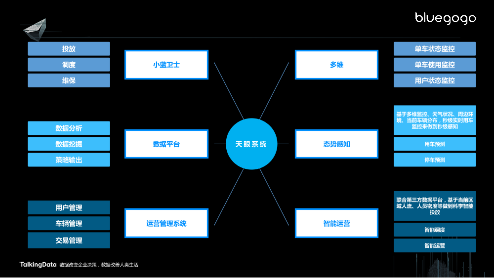 /【T112017-共创数据经济分会场】大数据在共享出行的应用-17