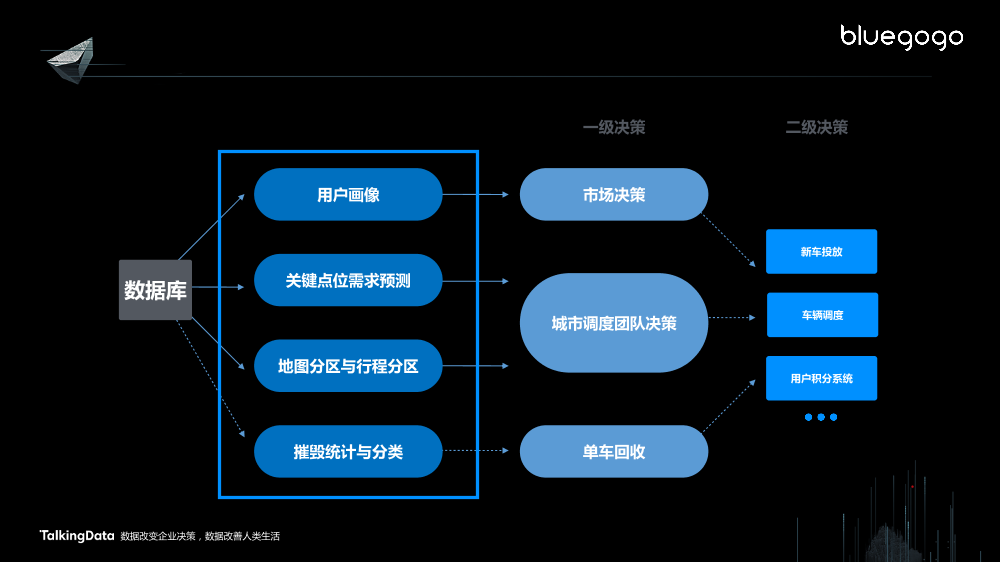 /【T112017-共创数据经济分会场】大数据在共享出行的应用-19