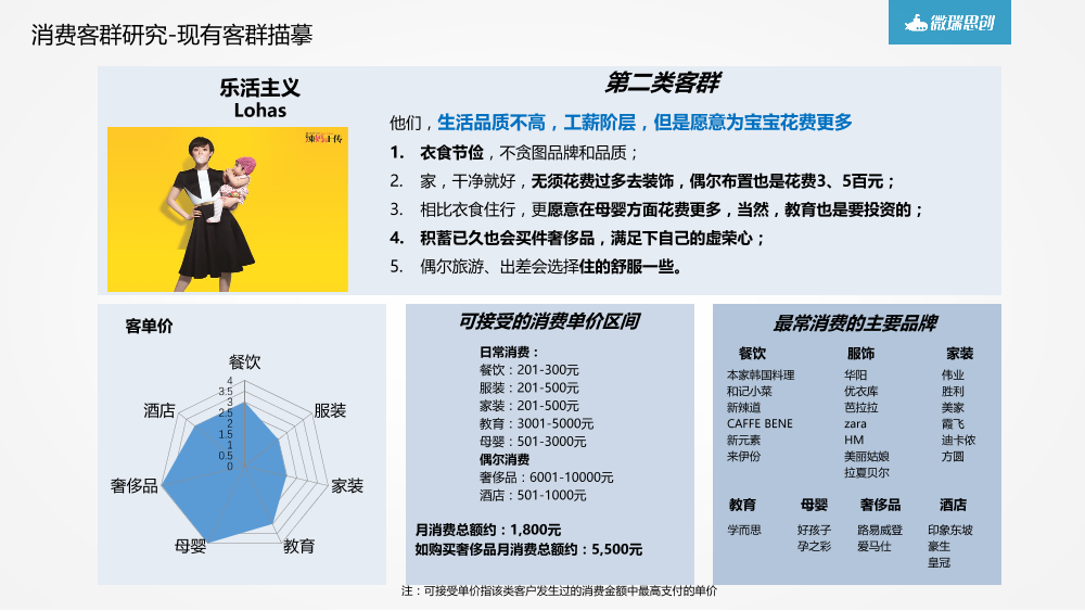 /【T112017-共创数据经济分会场】大数据在商业地产中的应用分享-15