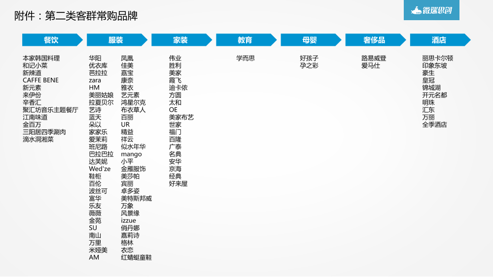 /【T112017-共创数据经济分会场】大数据在商业地产中的应用分享-16