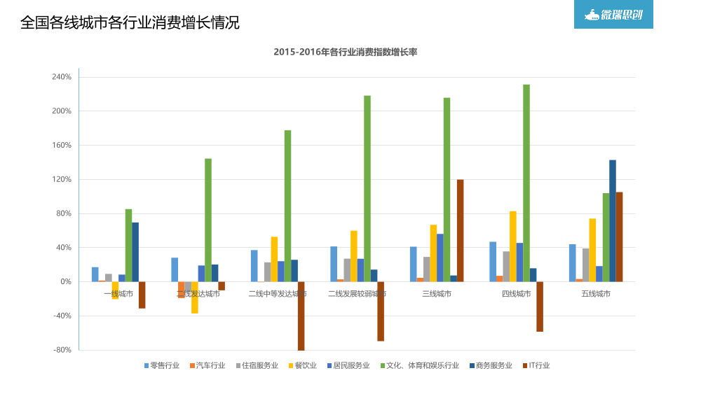 /【T112017-共创数据经济分会场】大数据在商业地产中的应用分享-23