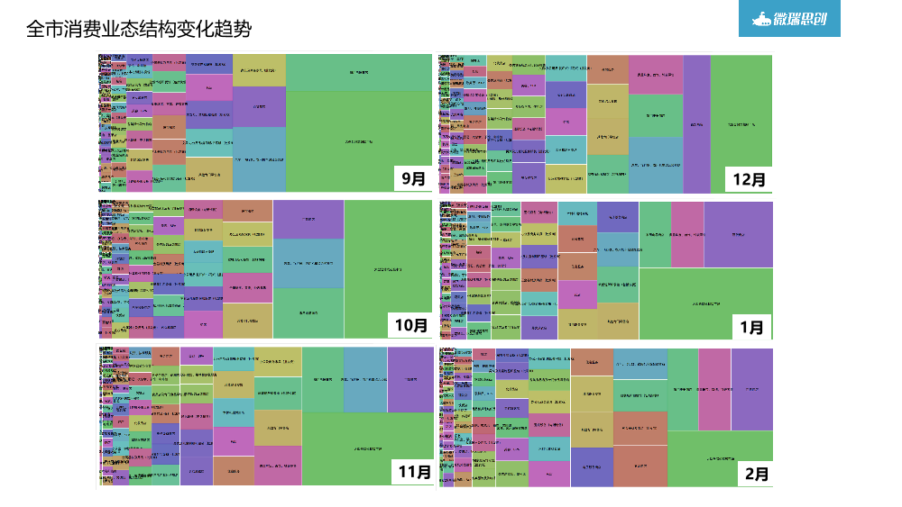 /【T112017-共创数据经济分会场】大数据在商业地产中的应用分享-24