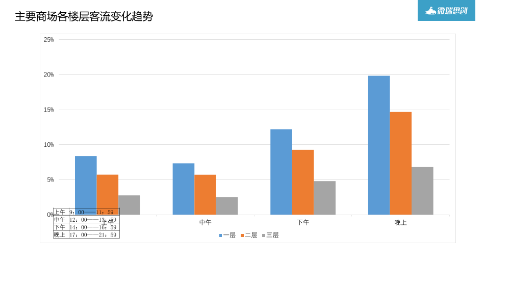 /【T112017-共创数据经济分会场】大数据在商业地产中的应用分享-28