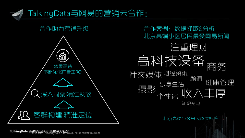 /【T112017-共创数据经济分会场】数据助力内容消费升级-13