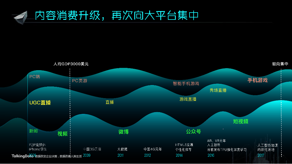 /【T112017-共创数据经济分会场】数据助力内容消费升级-3