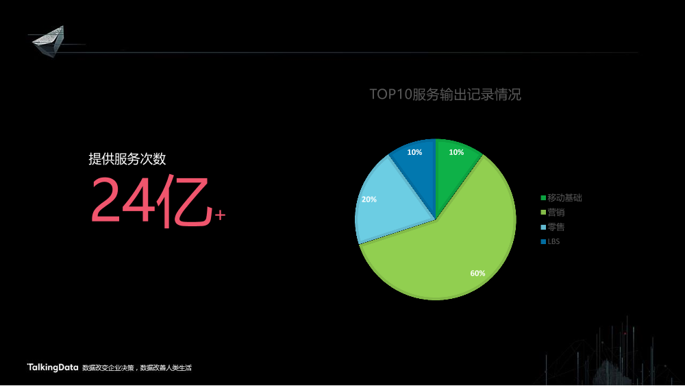 /【T112017-共创数据经济分会场】智能数据平台解决方案-15