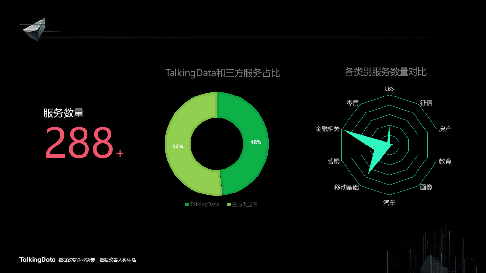 /【T112017-共创数据经济分会场】智能数据平台解决方案-16