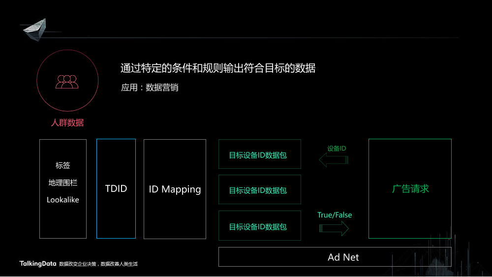 /【T112017-共创数据经济分会场】智能数据平台解决方案-27