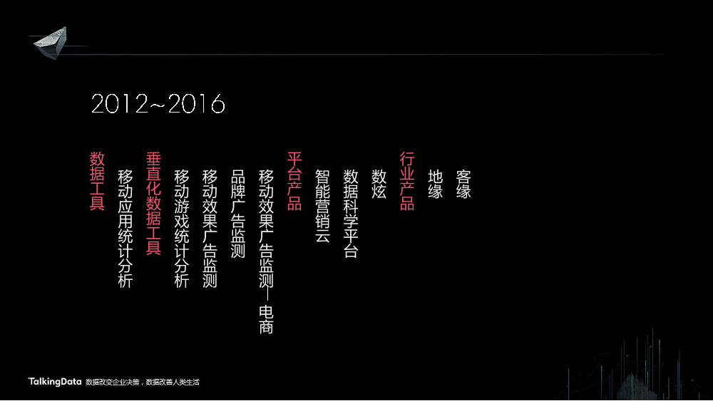 /【T112017-共创数据经济分会场】智能数据平台解决方案-6