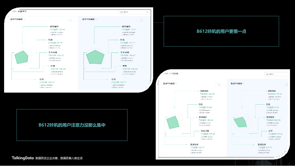 /【T112017-共创数据经济分会场】营销-让咔叽影响年轻人-10