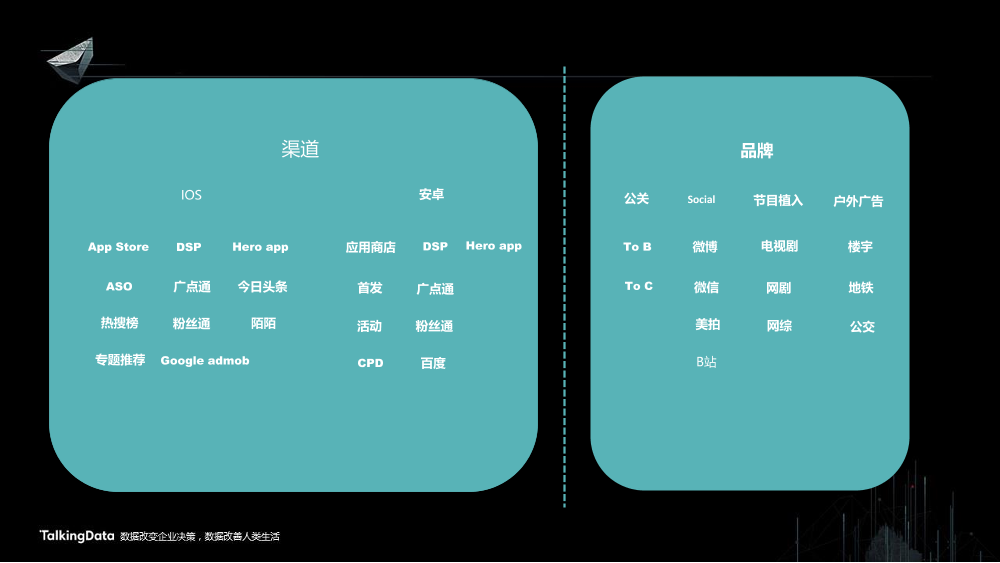 /【T112017-共创数据经济分会场】营销-让咔叽影响年轻人-5