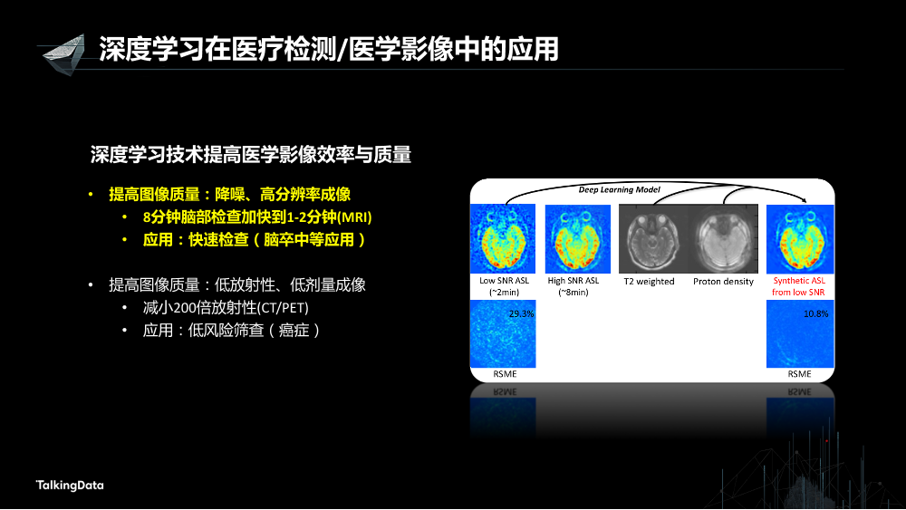 /【T112017-技术驱动未来分会场】深度学习技术在医疗健康行业的新进展-12