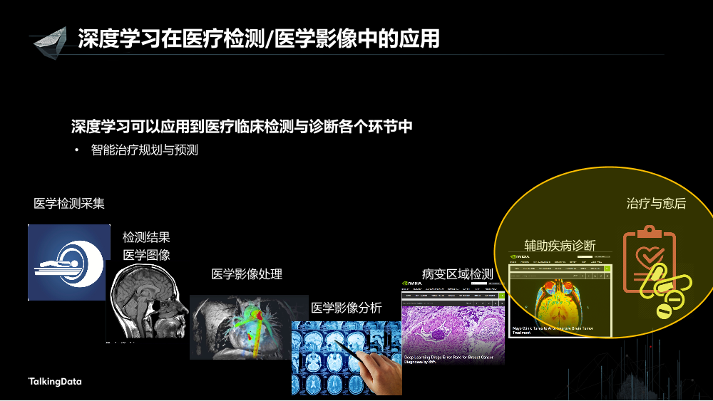 /【T112017-技术驱动未来分会场】深度学习技术在医疗健康行业的新进展-17