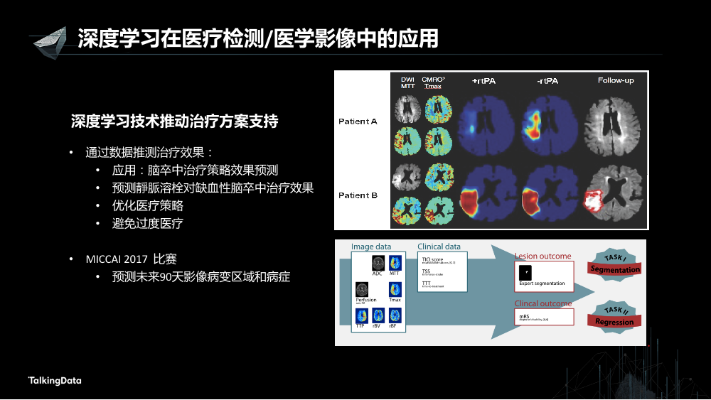 /【T112017-技术驱动未来分会场】深度学习技术在医疗健康行业的新进展-18