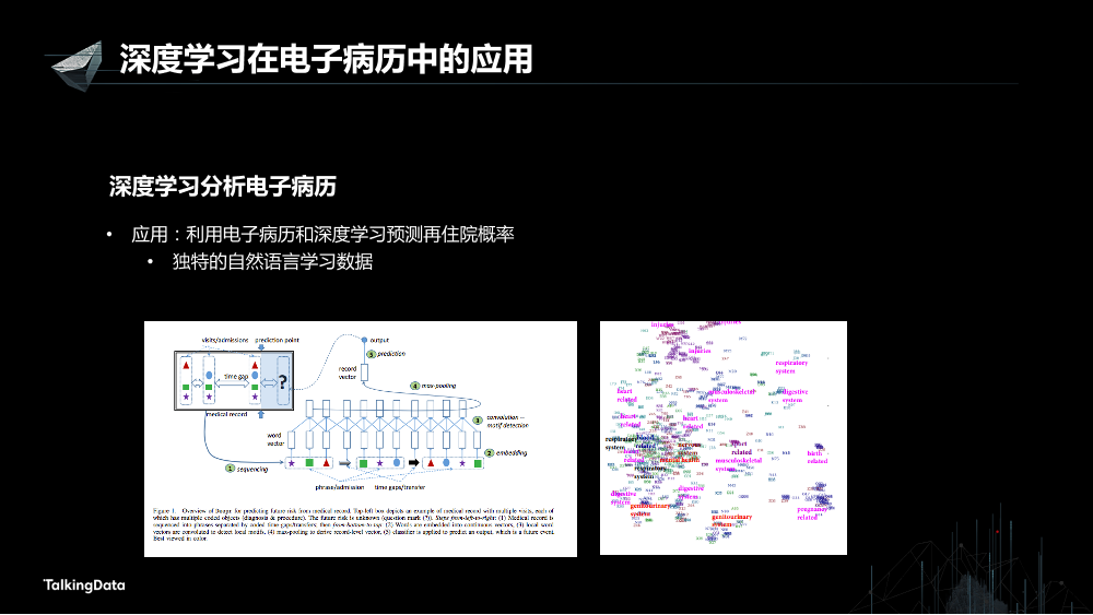 /【T112017-技术驱动未来分会场】深度学习技术在医疗健康行业的新进展-21