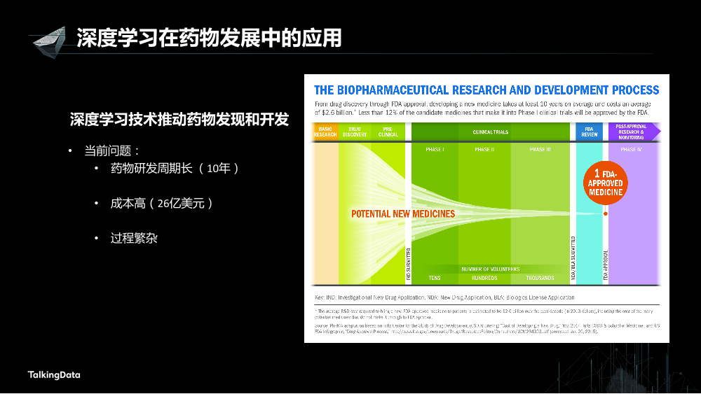 /【T112017-技术驱动未来分会场】深度学习技术在医疗健康行业的新进展-26