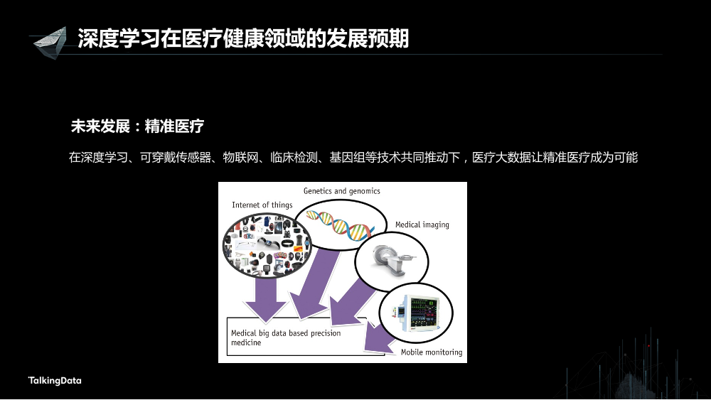 /【T112017-技术驱动未来分会场】深度学习技术在医疗健康行业的新进展-35