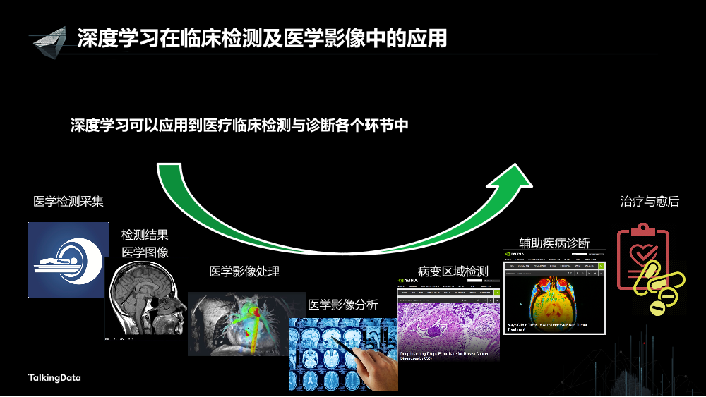 /【T112017-技术驱动未来分会场】深度学习技术在医疗健康行业的新进展-5