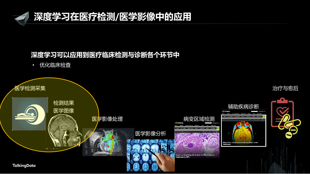 /【T112017-技术驱动未来分会场】深度学习技术在医疗健康行业的新进展-7