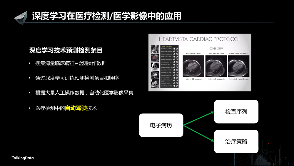 /【T112017-技术驱动未来分会场】深度学习技术在医疗健康行业的新进展-8