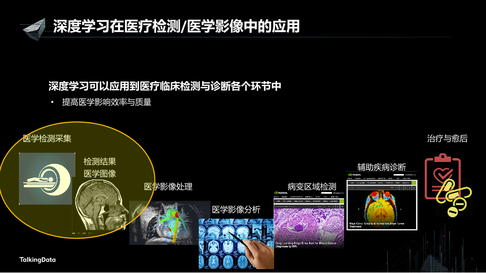 /【T112017-技术驱动未来分会场】深度学习技术在医疗健康行业的新进展-9