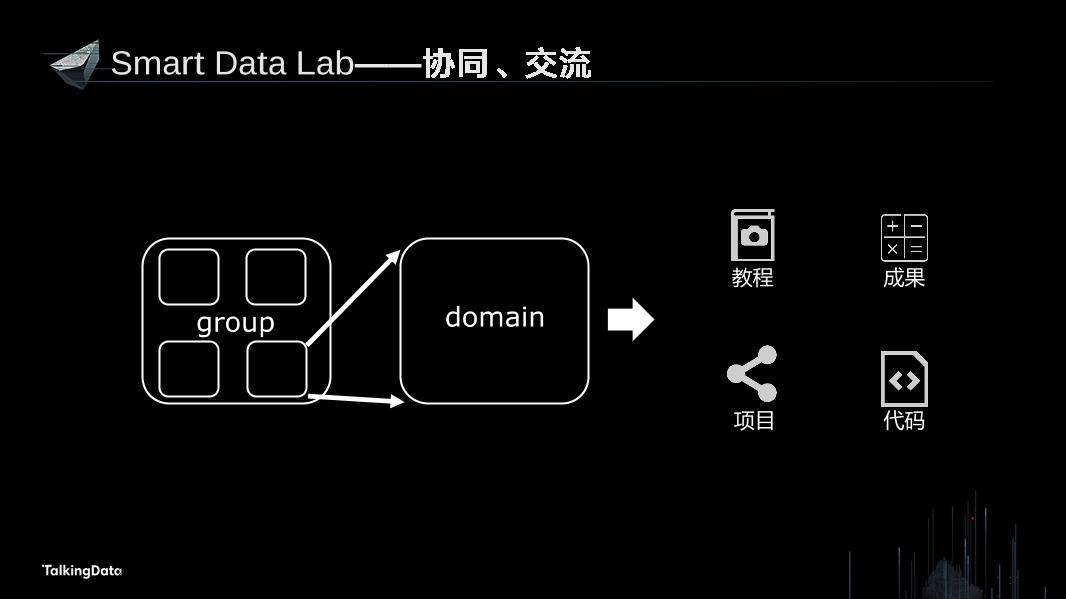 /【T112017-教育生态与人才培养分会场】OpenDataOpenValue-数据科学合作研究平台的探索与实践-10