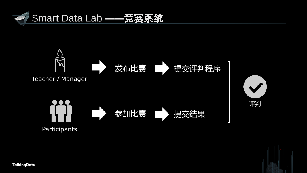 /【T112017-教育生态与人才培养分会场】OpenDataOpenValue-数据科学合作研究平台的探索与实践-11