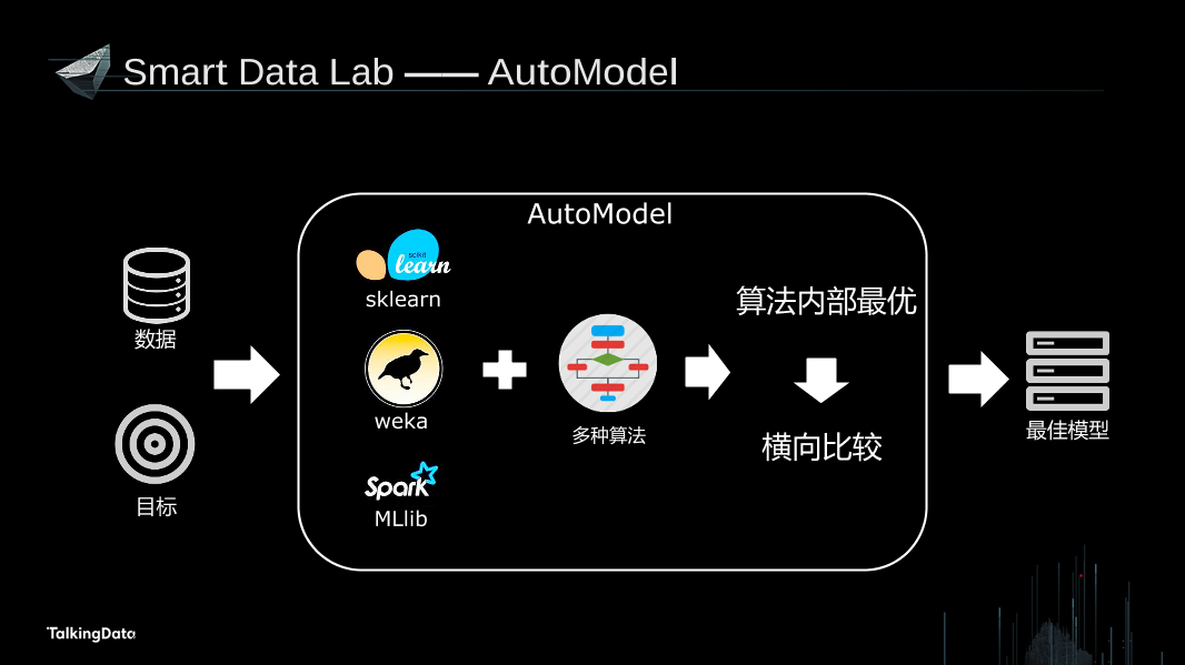 /【T112017-教育生态与人才培养分会场】OpenDataOpenValue-数据科学合作研究平台的探索与实践-12