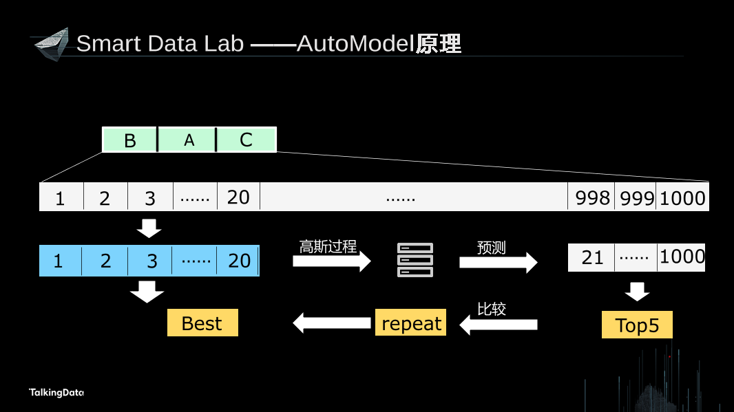 /【T112017-教育生态与人才培养分会场】OpenDataOpenValue-数据科学合作研究平台的探索与实践-13