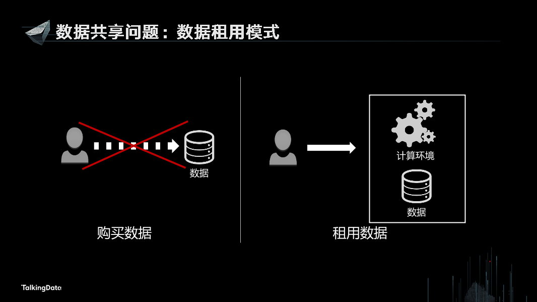 /【T112017-教育生态与人才培养分会场】OpenDataOpenValue-数据科学合作研究平台的探索与实践-4