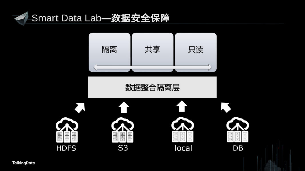 /【T112017-教育生态与人才培养分会场】OpenDataOpenValue-数据科学合作研究平台的探索与实践-5